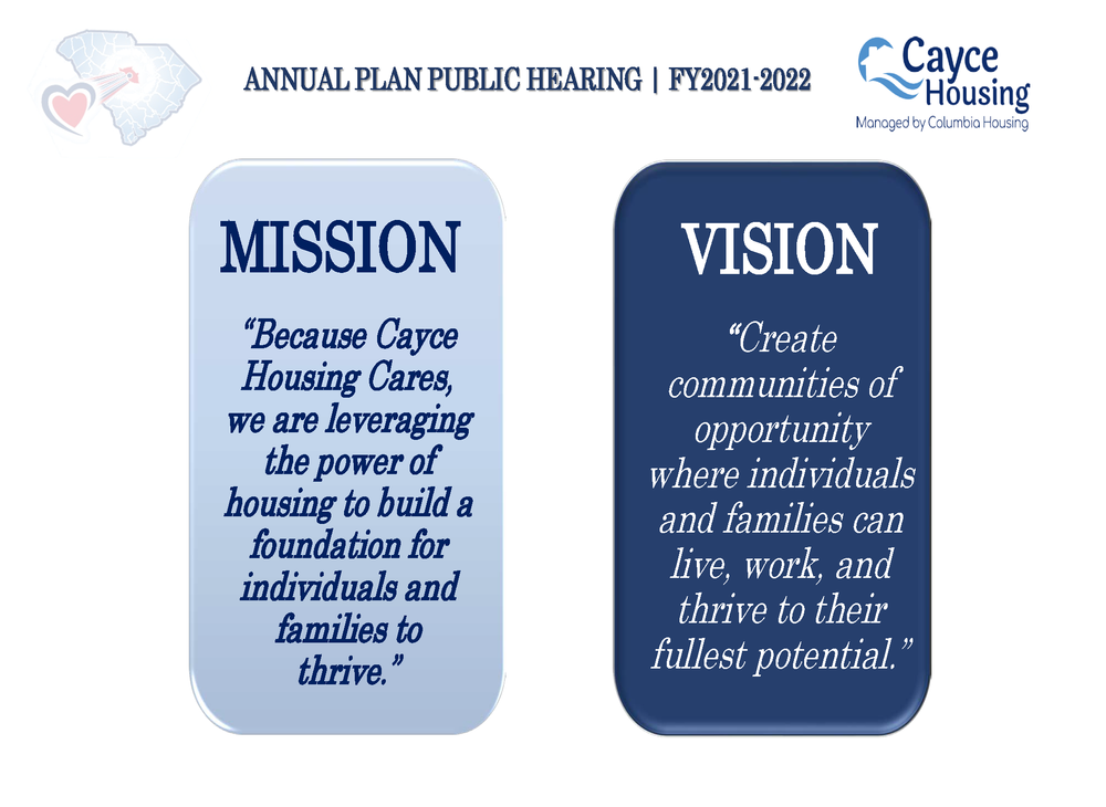 Slide 3 Cayce Housing Annual Plan Presentation 