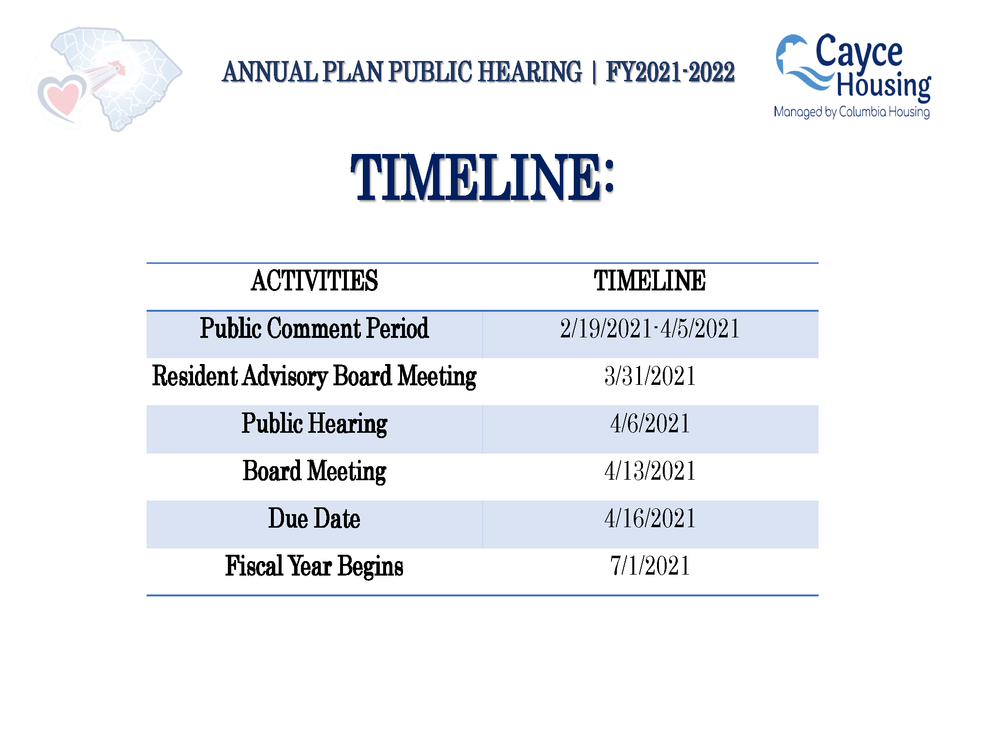 Slide 4 Cayce Housing Annual Plan Presentation 