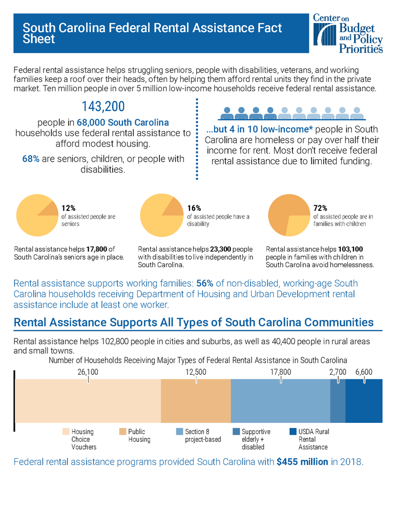 Federal Rental Assistance Facts - SC_Page_1.png