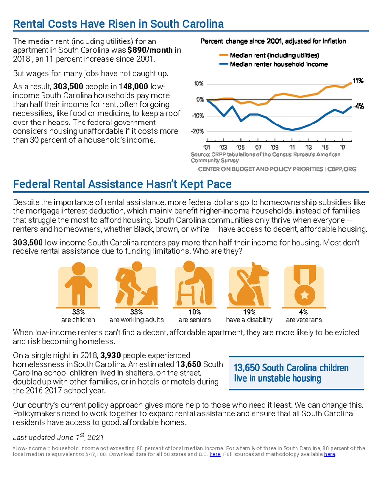 Federal Rental Assistance Facts - SC_Page_2.png